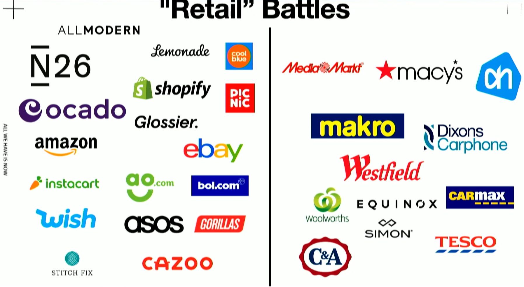 Techstartups winnen niet altijd van traditionele retail - RetailTrends